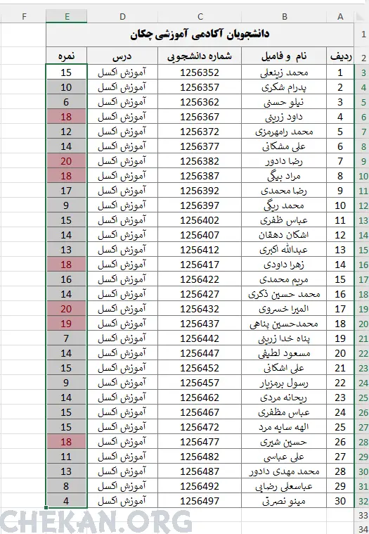 قالب بندی شرطی در اکسل- قالب بندی شرطی بزرگتر از در اکسل- قالب بندی شرطی بر اساس بزرگتر بودن در اکسل- فرمت بندی شرطی در اکسل بر اساس  بزرگتر بودن - آموزش اکسل - اکسل - آموزش جامع اکسل - Conditional Formatting Greater Than - Excel Training