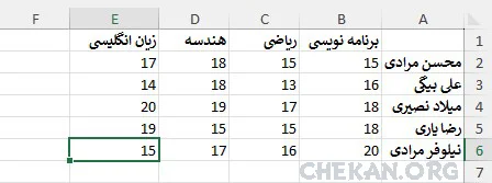 آموزش حذف سلول،سطر و ستون از اکسل آموزش حذف سلول،سطر و ستون از اکسل - Delete Sells in excel-Delte Rows in excel-Delete columns in excel