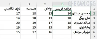آموزش حذف سلول،سطر و ستون از اکسل - Delete Sells in excel-Delte Rows in excel-Delete columns in excel
