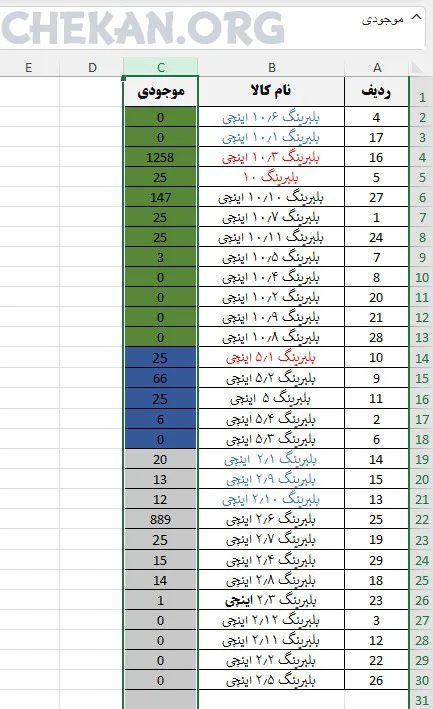مرتب سازی با مثال واقعی -مرتب سازی در اکسل – مرتب سازی نزولی در اکسل – مرتب سازی صعوری در اکسل – انواع مرتب سازی درسفارشی اکسل - Sort Descedin In Excel- Sort Asceding In Excel-Custom Sort in excel-  Sort Desceding In Excel - Custom Sort در اکسل