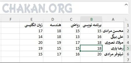 Redo in Excel-Undo in Excel -آموزش Redo و Undo در اکسل Redo in Excel-Undo in Excel -آموزش Redo و Undo در اکسل