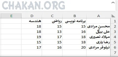 Redo in Excel-Undo in Excel -آموزش Redo و Undo در اکسل Redo in Excel-Undo in Excel -آموزش Redo و Undo در اکسل