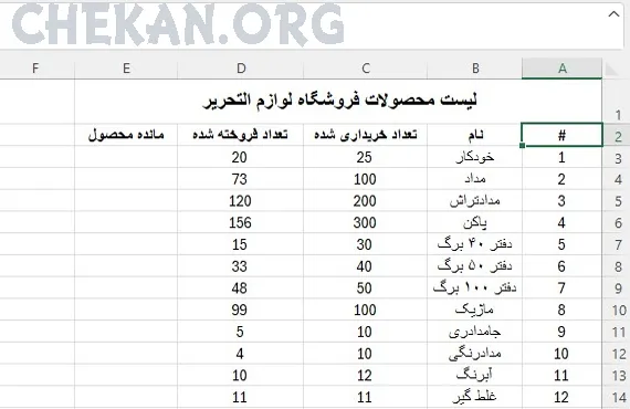 Relative References in excel- ارجاع نسبی در اکسل - انواع ارجاعات در اکسل Relative References in excel- ارجاع نسبی در اکسل - انواع ارجاعات در اکسل