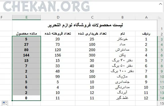 Relative References in excel- ارجاع نسبی در اکسل - انواع ارجاعات در اکسل Relative References in excel- ارجاع نسبی در اکسل - انواع ارجاعات در اکسل