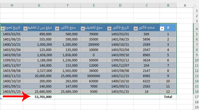 اضافه کردن جدول به اکسل-قالب بندی سریع یک محدوده در اکسل-create table in excel- formatting area in excell-Total Row in Excel